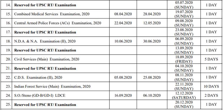 UPSC Exam Calendar 2020: Civil Services prelims on May 31, check dates