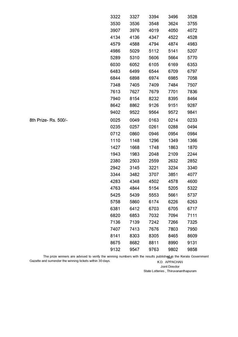 Kerala Lottery Pooja Bumper BR70 Results Today announced Winner