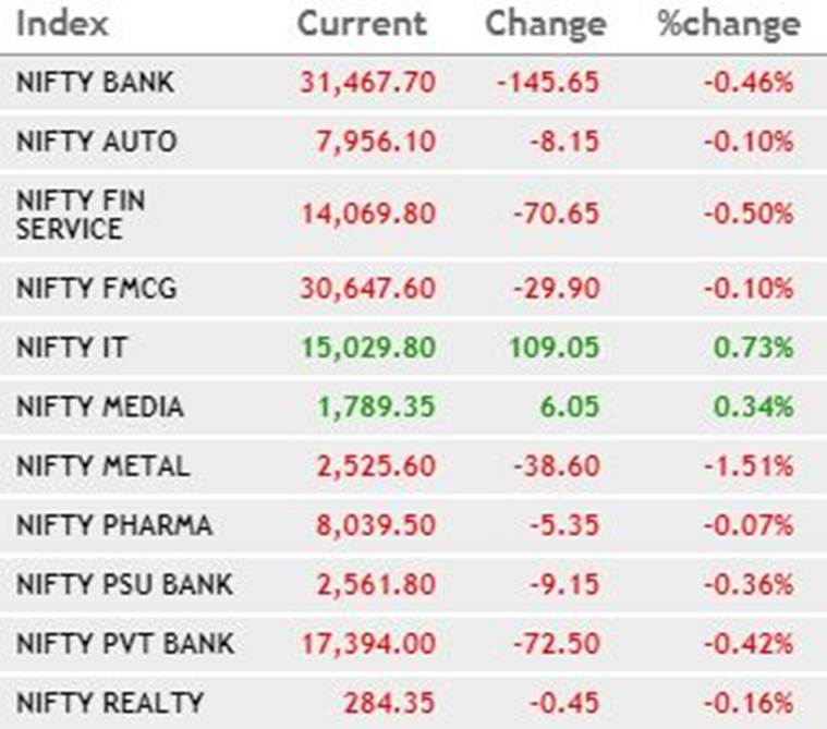 Share Market LIVE, Stock Market Today, BSE, Sensex Share Price LIVE