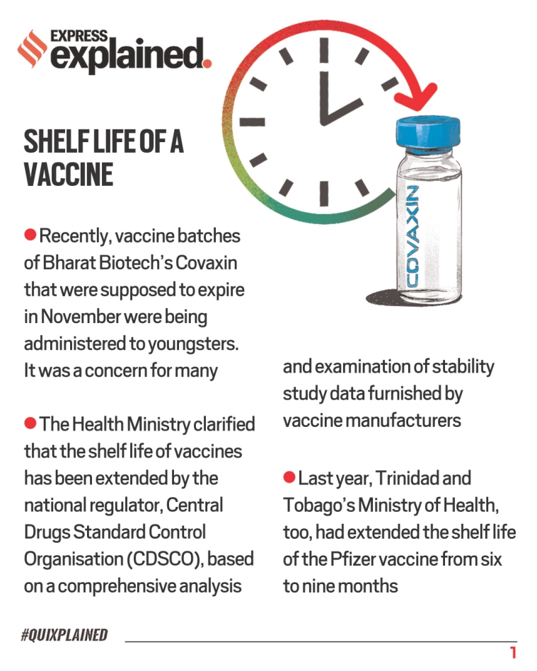 Quixplained How shelf life of a vaccine is calculated; the situation