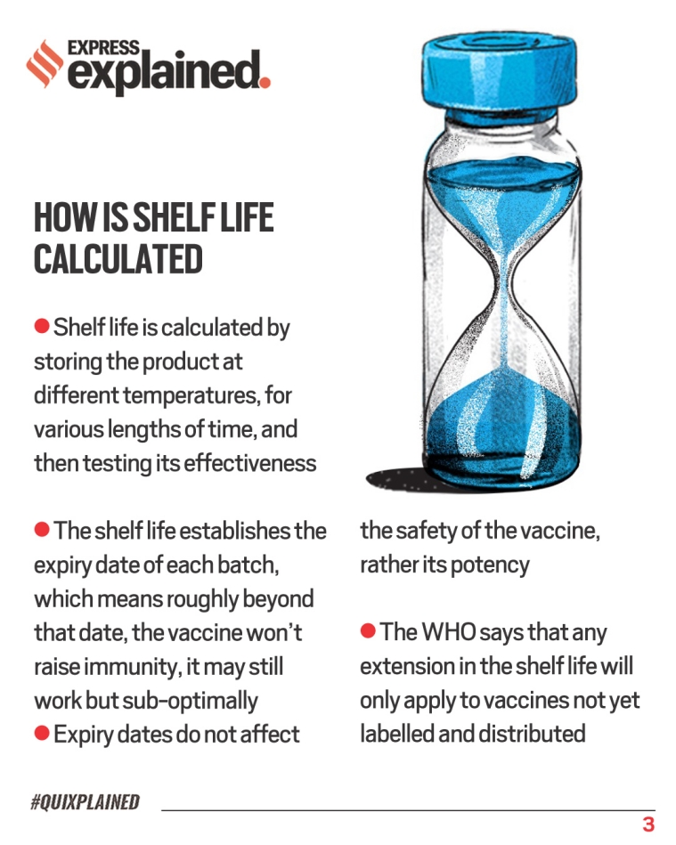 Quixplained How shelf life of a vaccine is calculated; the situation