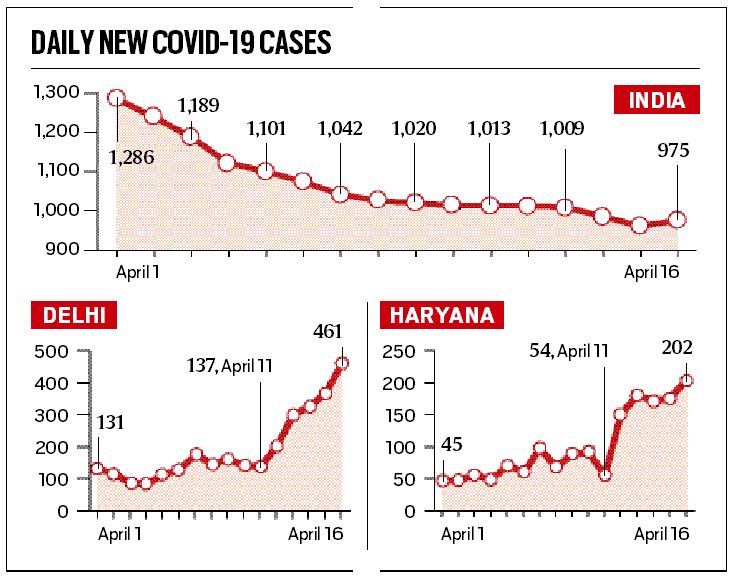 COVID19 XE Variant, Omicron BA.4 and BA.5 variant, BA.2 COVID19