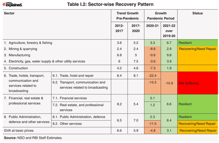 ExplainSpeaking: 11 charts from RBI that explain Indian economic past ...