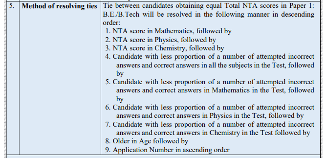 Methods to resolve ties for JEE Main 2023 BE/BTech paper