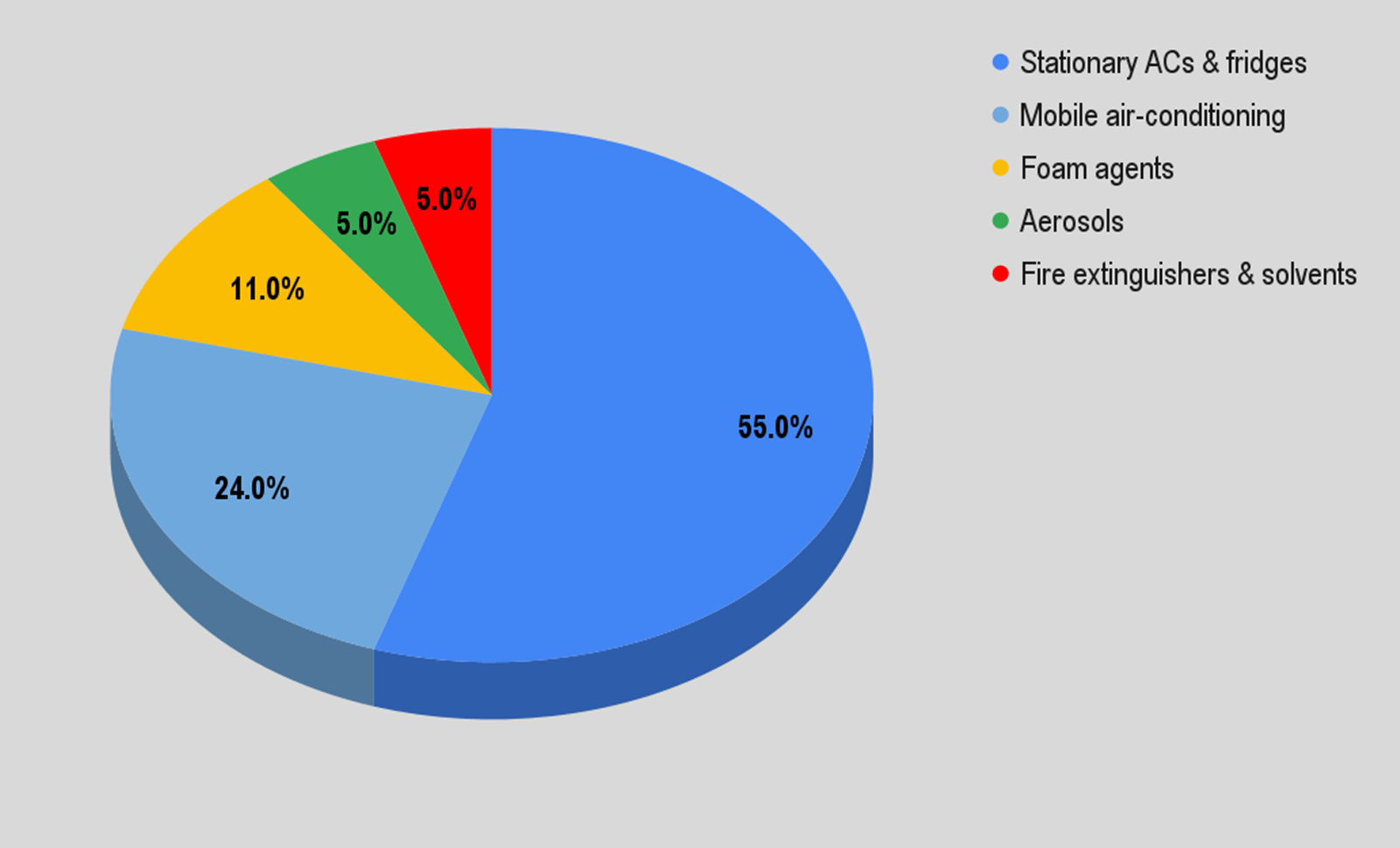 Global Cooling Pledge at COP28 How refrigerators and ACs contribute to