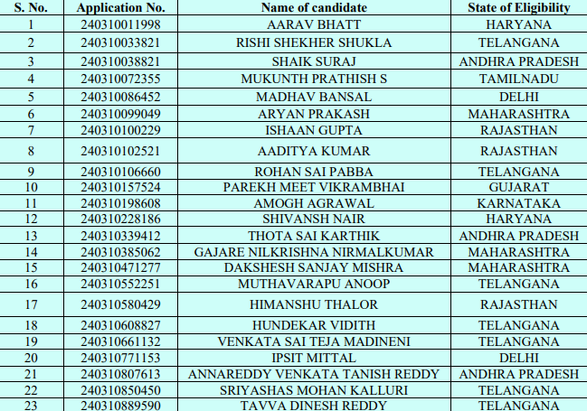 JEE Main 2024 January exam 100 percentile scorers