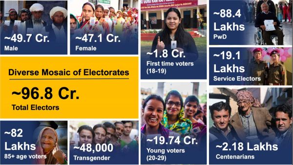 ELECTORDEMOGRAPHIC