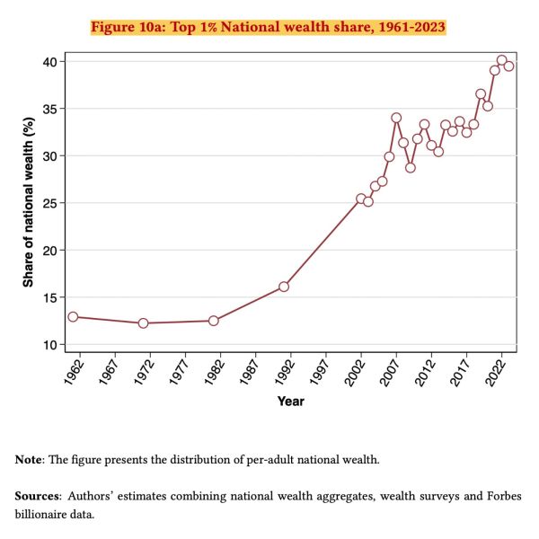 Inequality