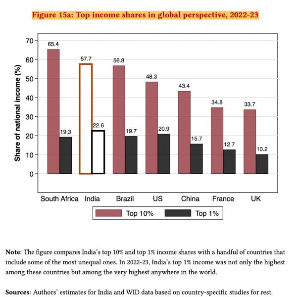 Inequality