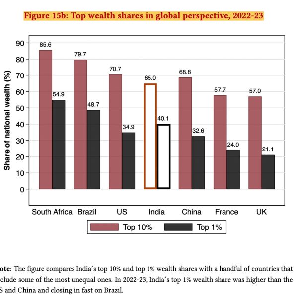 Inequality