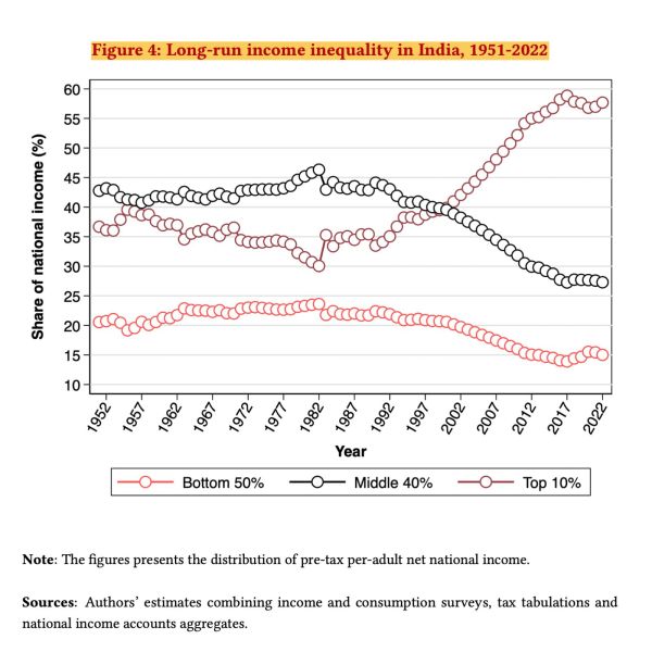 Inequality