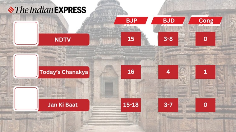 Odisha Election 2024 Exit Poll Live Updates