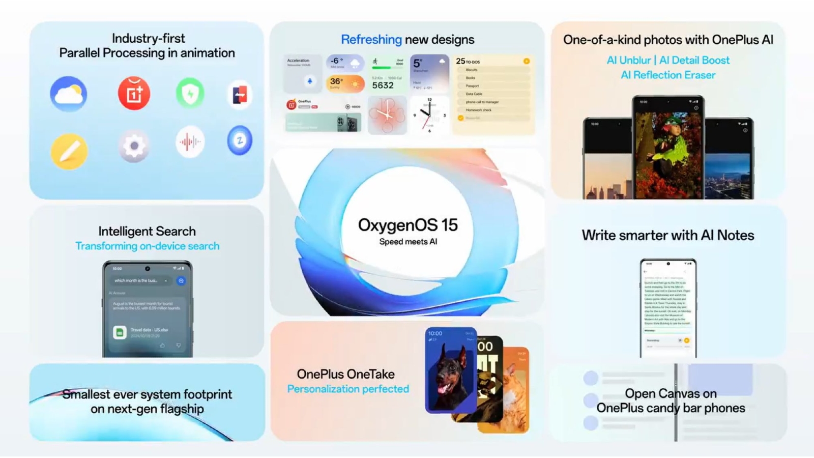 OnePlus introduces high-performance OxygenOS 15 based on Android 15 ...