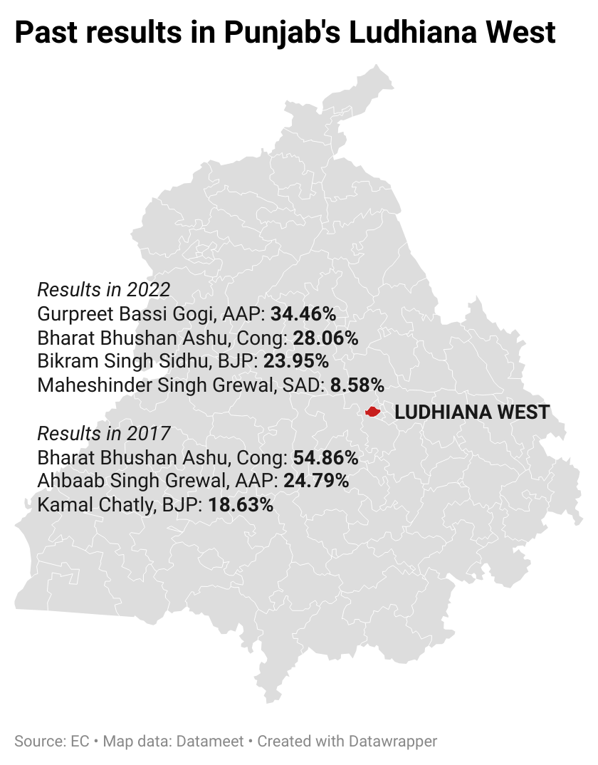 Ludhiana West