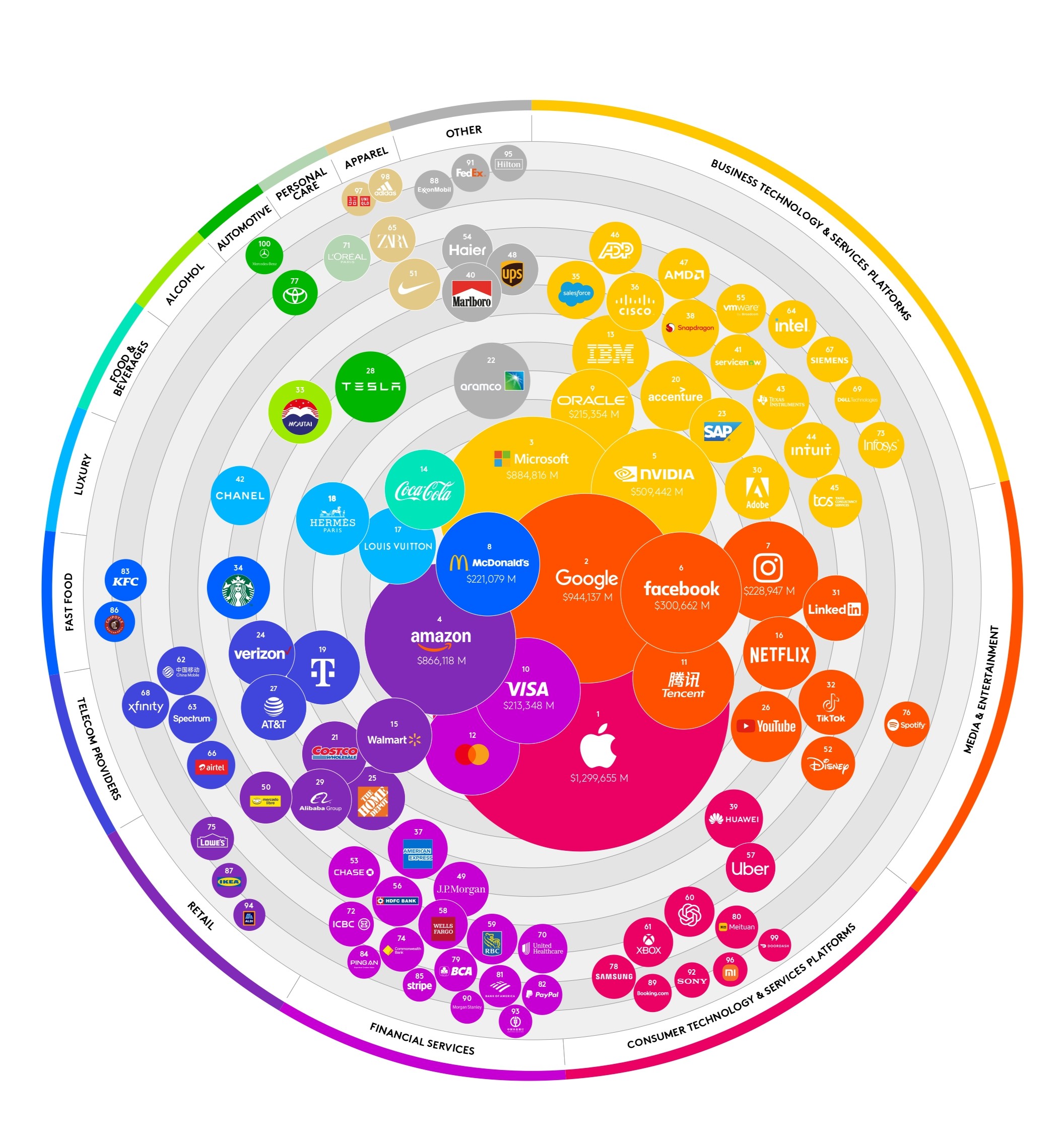 Top 10 most valuable global brands in 2025: 4 Indian brands in Global Top 10 most valuable global brands in 2025: 4 Indian brands in Global